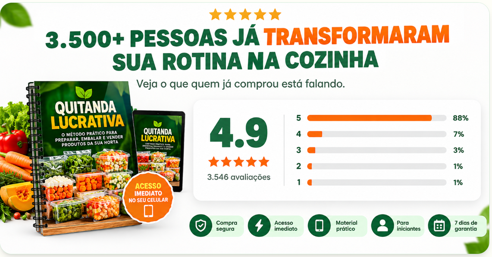 3.500+ pessoas já transformaram sua rotina na cozinha — nota 4,9 com 3.546 avaliações